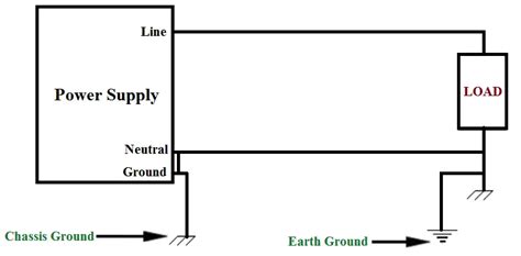 voltage between metal chassis and ground diyaudio|High AC Voltage Between Grounds .